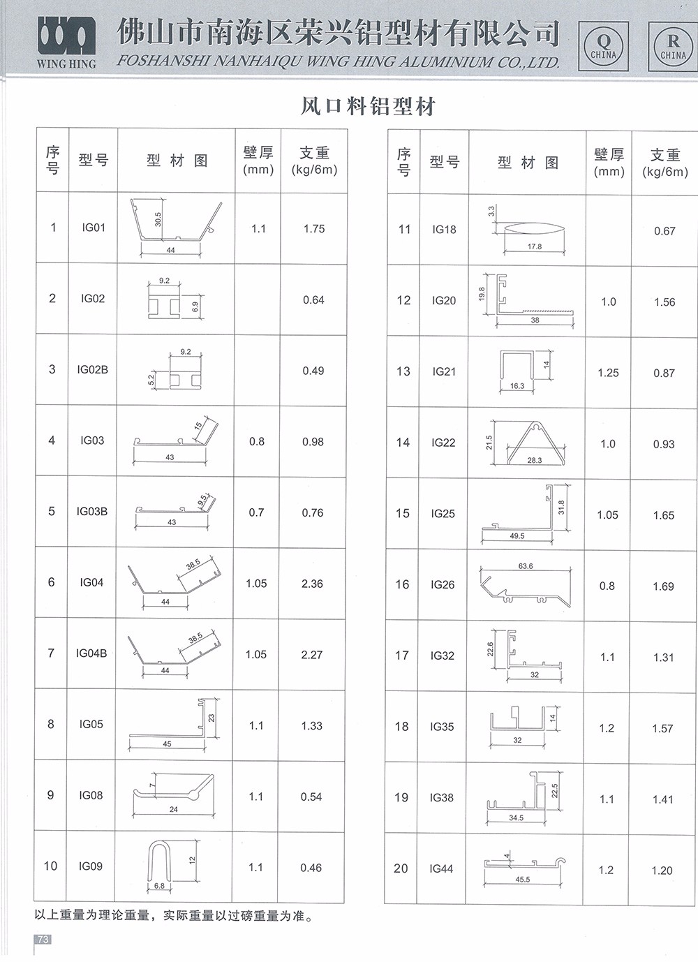 風(fēng)口料鋁型材