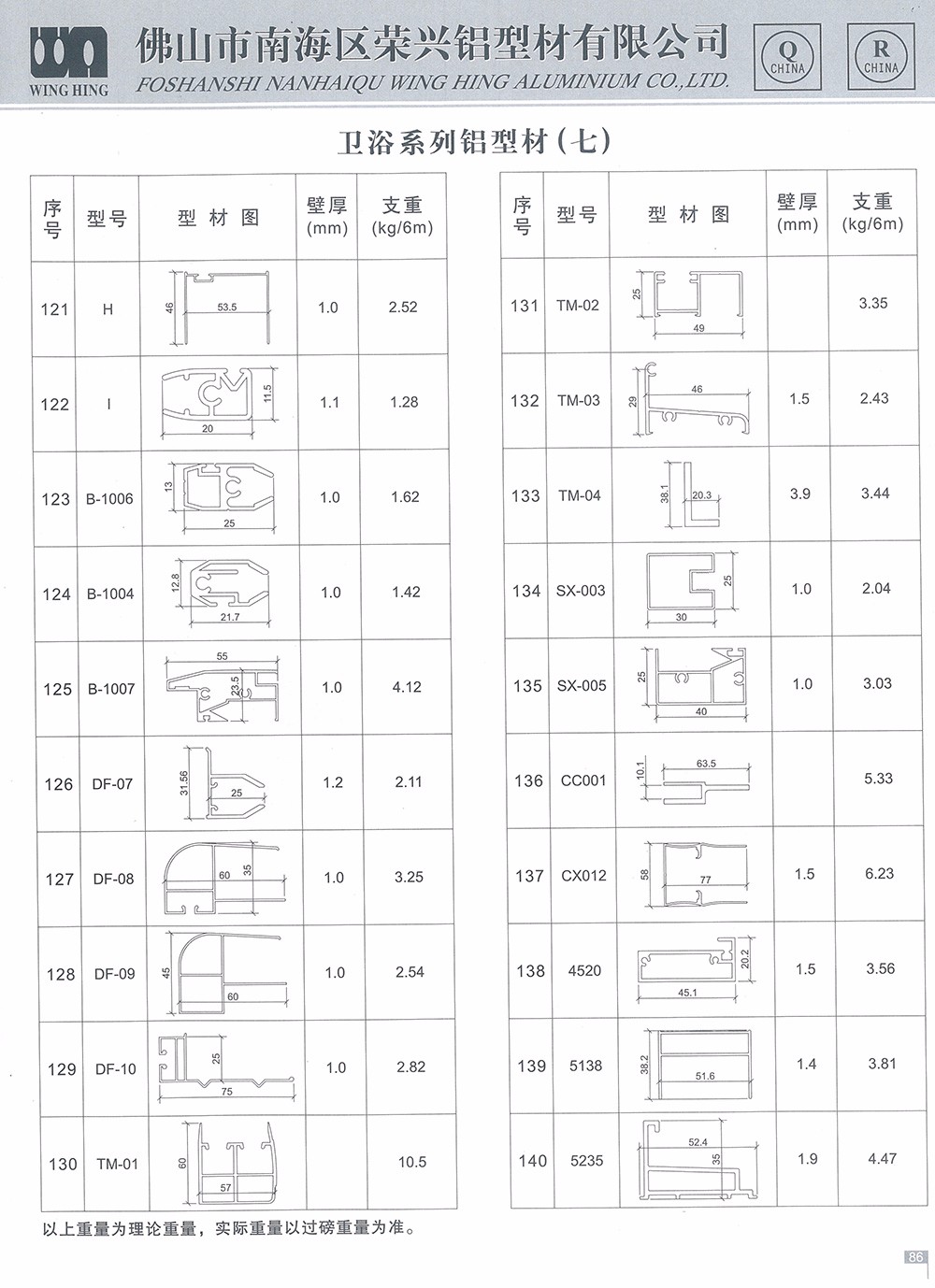 衛(wèi)浴系列鋁型材（七）