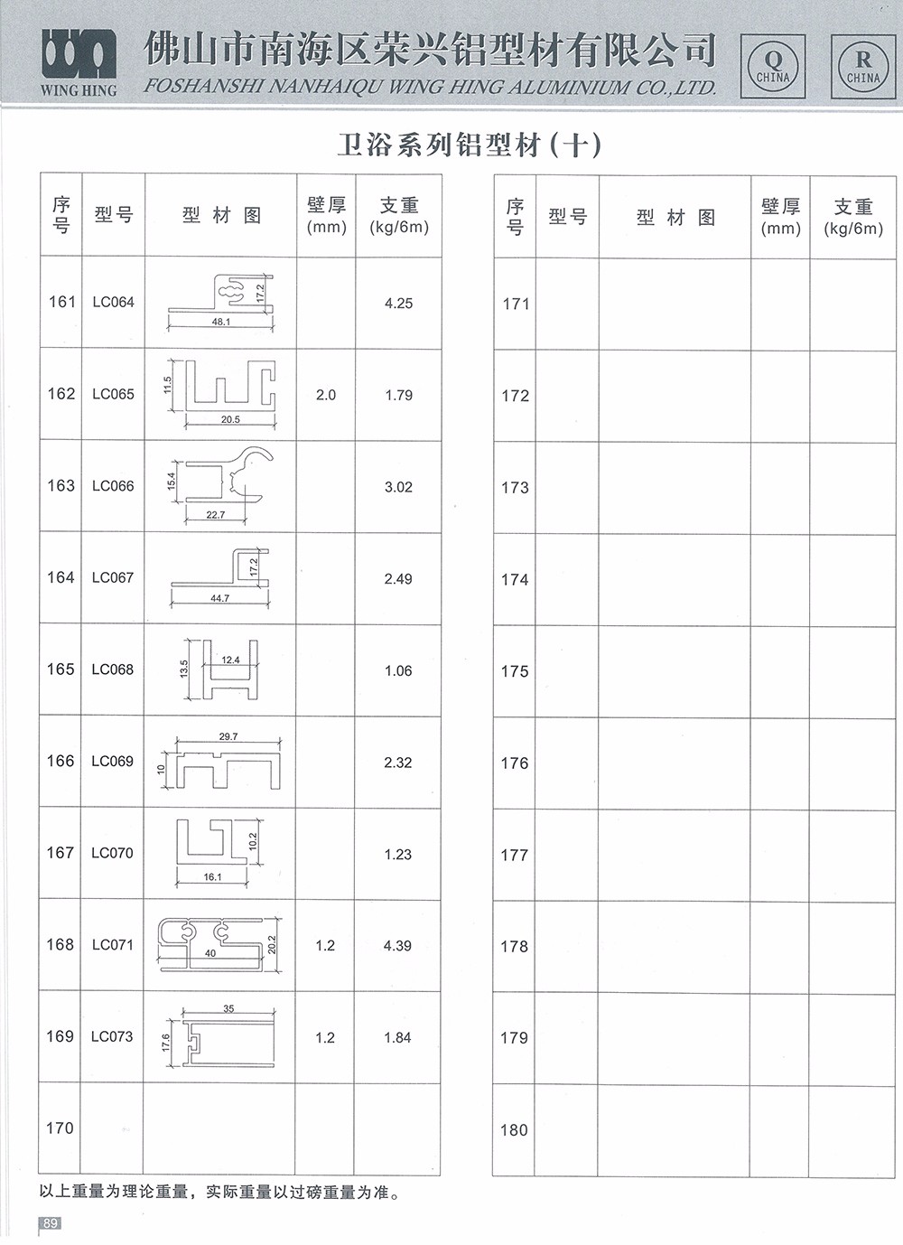 衛(wèi)浴系列鋁型材（十）
